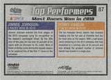 2X AUTOGRAPHED Jimmie Johnson & Denny Hamlin 2011 Wheels Element TOP PERFORMERS (Most Wins In 2010) Rare Dual Signed Collectible NASCAR Trading Card with COA
