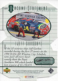 AUTOGRAPHED Jeff Gordon 1999 Upper Deck Racing INCOME STATEMENT (#24 DuPont Team) Hendrick Motorsports Rare Insert Diecut Signed Collectible NASCAR Trading Card with COA