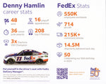 Autographed Denny Hamlin #11 FedEx Racing Official Hero Card with COA. Celebrate Denny Hamlin's career with this signed 9X11 glossy photo. A must-have for NASCAR fans and collectors.