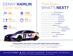 AUTOGRAPHED 2022 Denny Hamlin #11 FedEx Team OFFICIAL HERO CARD (Joe Gibbs Racing) Signed 9X11 Inch Picture NASCAR Hero Card Photo with COA